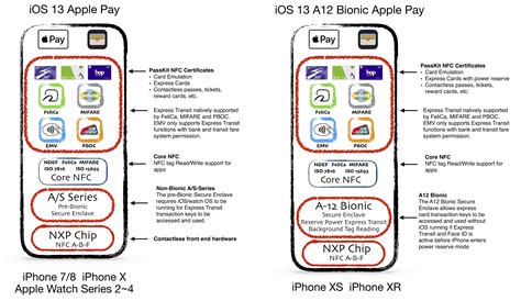 nfc card iOS 13